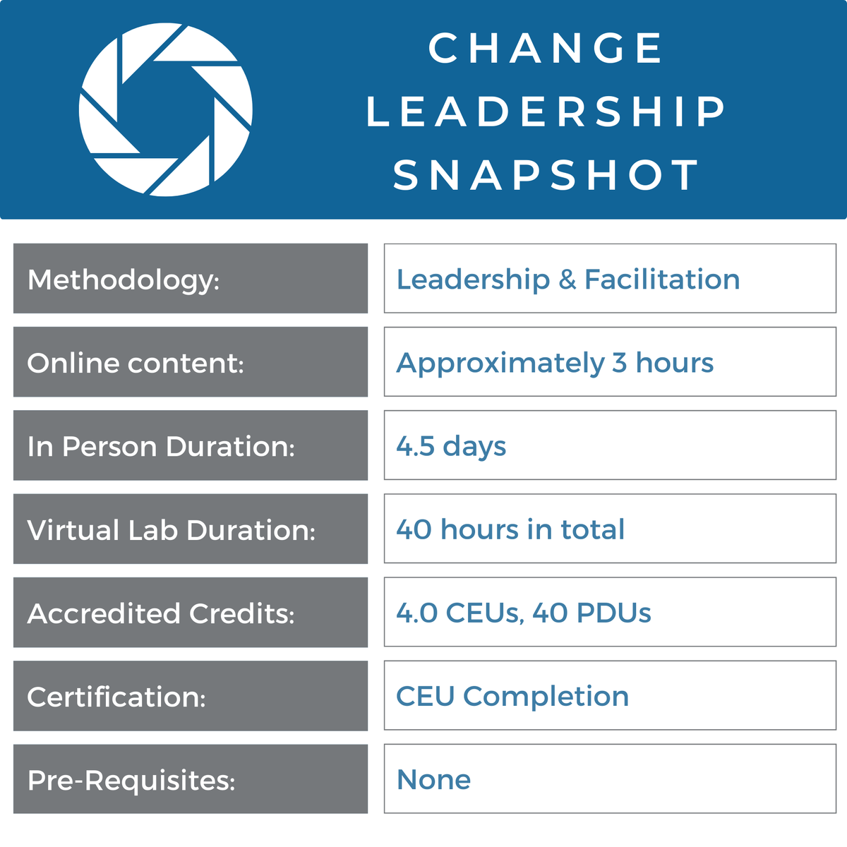 CHANGE LEADERSHIP – Lean Methods Group