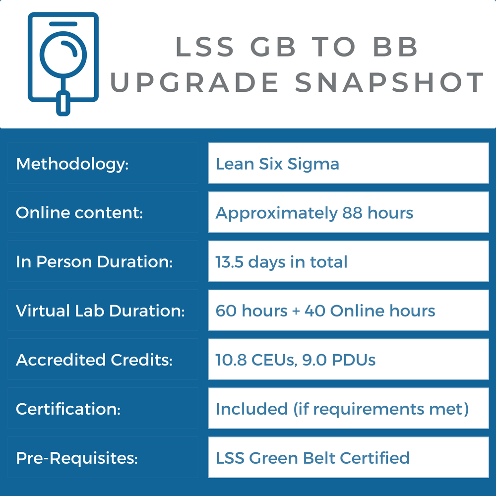 LEAN SIX SIGMA GREEN TO BLACK BELT UPGRADE – Lean Methods Group