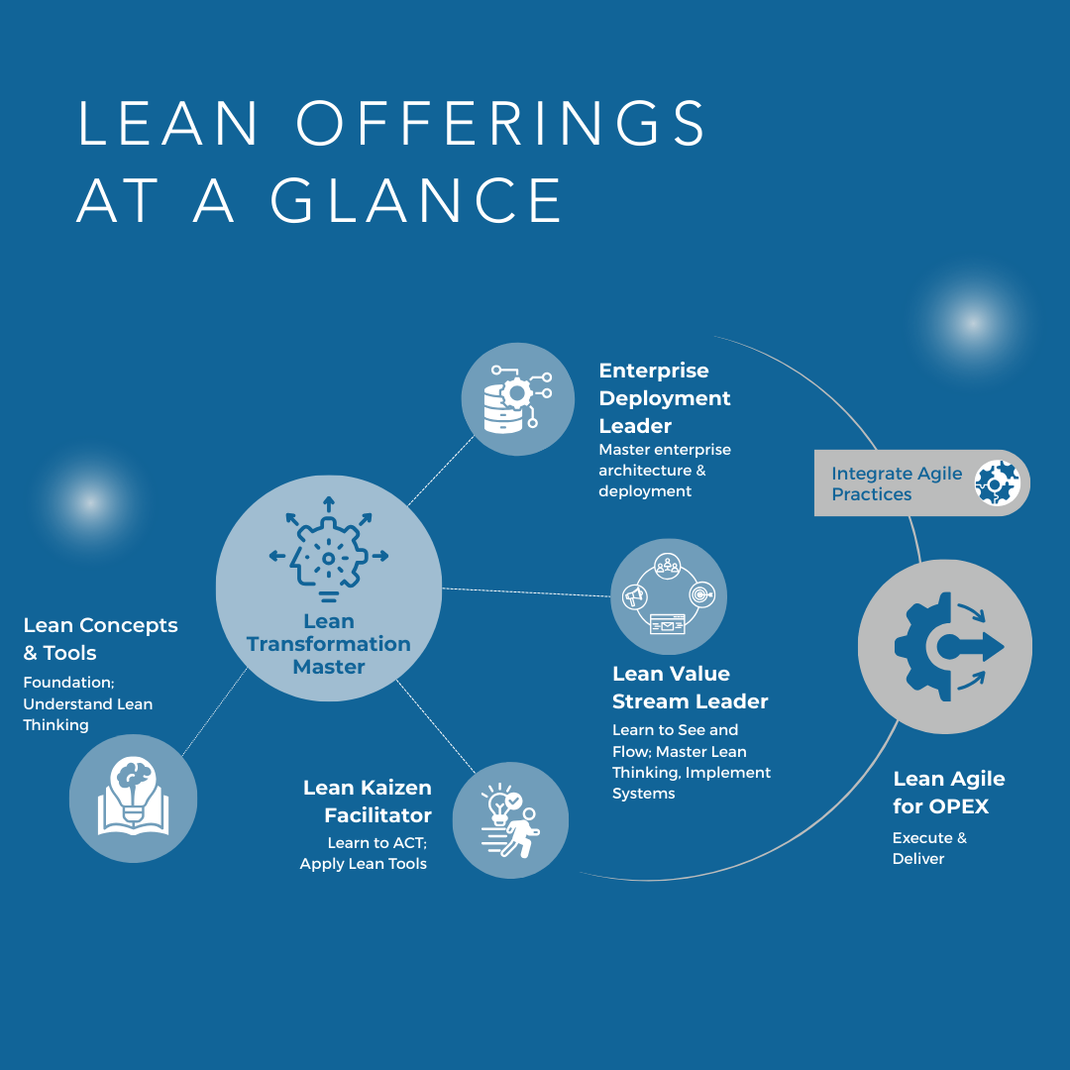 Lean Training & Certifications | Kaizen, Value Stream, Deployment ...