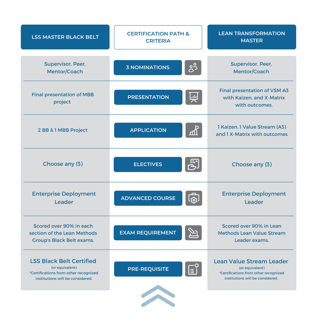 No Master Program MASTER PROGRAMS – Lean Methods Group
