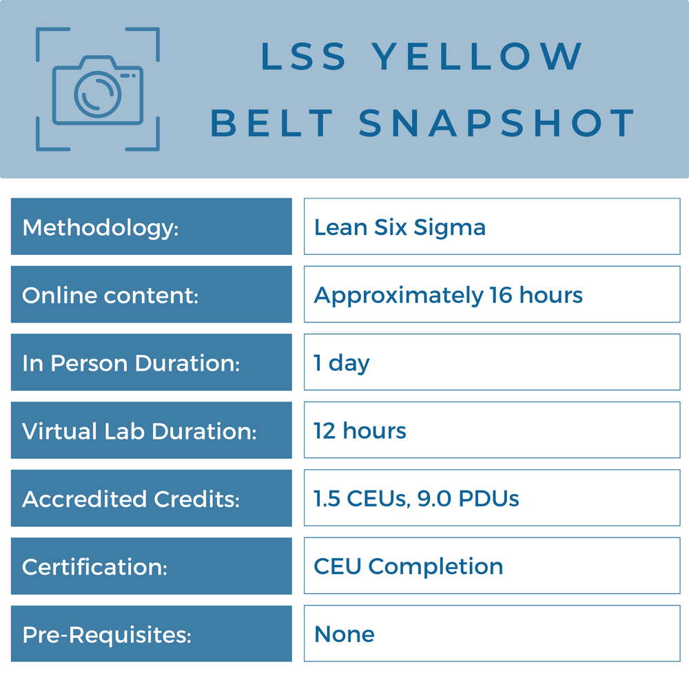 LEAN SIX SIGMA YELLOW BELT – Lean Methods Group